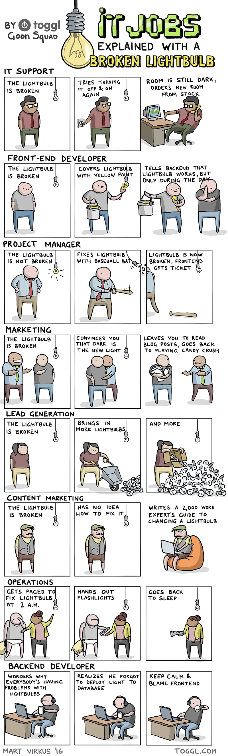 IT Jobs Explained With A Broken Lightbulb