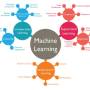 machine_learning_types_applications.jpg
